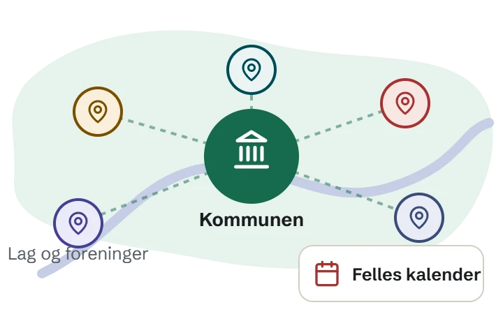 Lokalportal: Kommunen, Lag og foreninger, Felles kalender